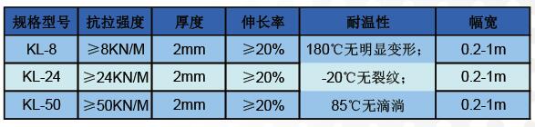 抗裂貼技術指標 抗裂貼技術指標